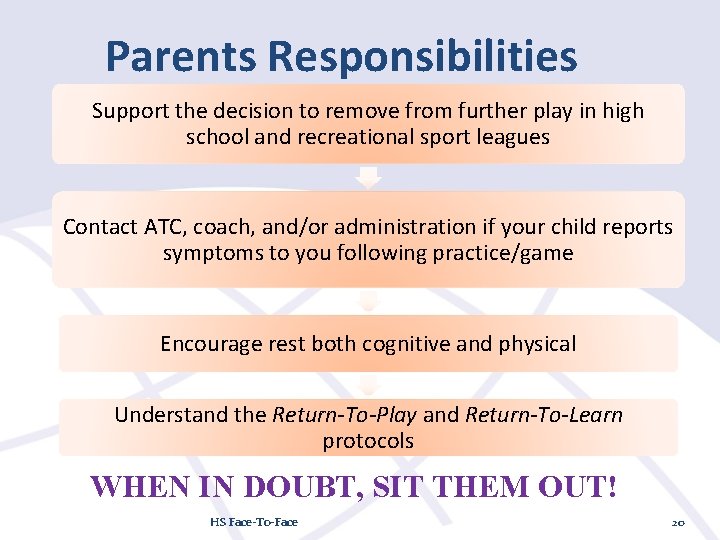 Parents Responsibilities Support the decision to remove from further play in high school and