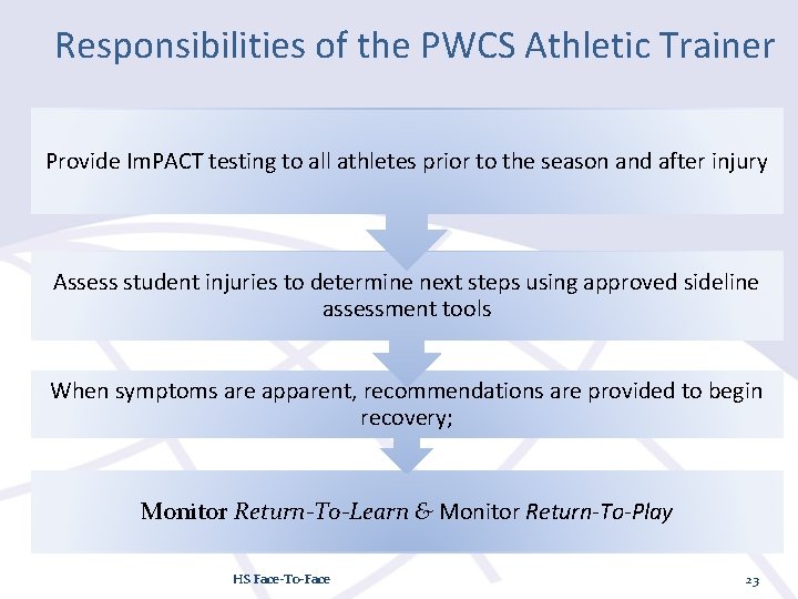 Responsibilities of the PWCS Athletic Trainer Provide Im. PACT testing to all athletes prior