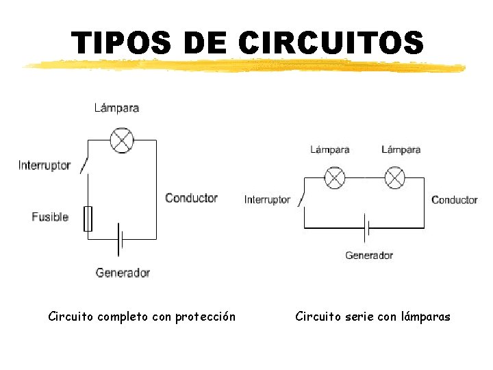 Beatriz Planelles – IES Pedro de Luna TIPOS DE CIRCUITOS Circuito completo con protección