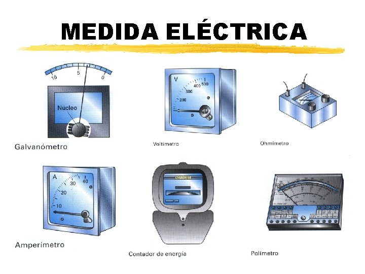 Beatriz Planelles – IES Pedro de Luna MEDIDA ELÉCTRICA 