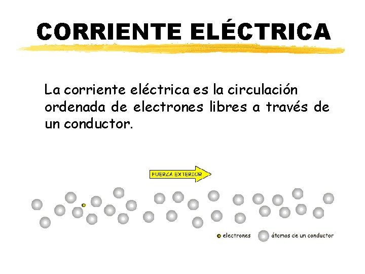 Beatriz Planelles – IES Pedro de Luna CORRIENTE ELÉCTRICA La corriente eléctrica es la