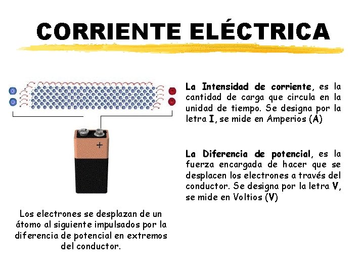 Beatriz Planelles – IES Pedro de Luna CORRIENTE ELÉCTRICA La Intensidad de corriente, es