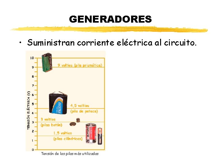 Beatriz Planelles – IES Pedro de Luna GENERADORES • Suministran corriente eléctrica al circuito.