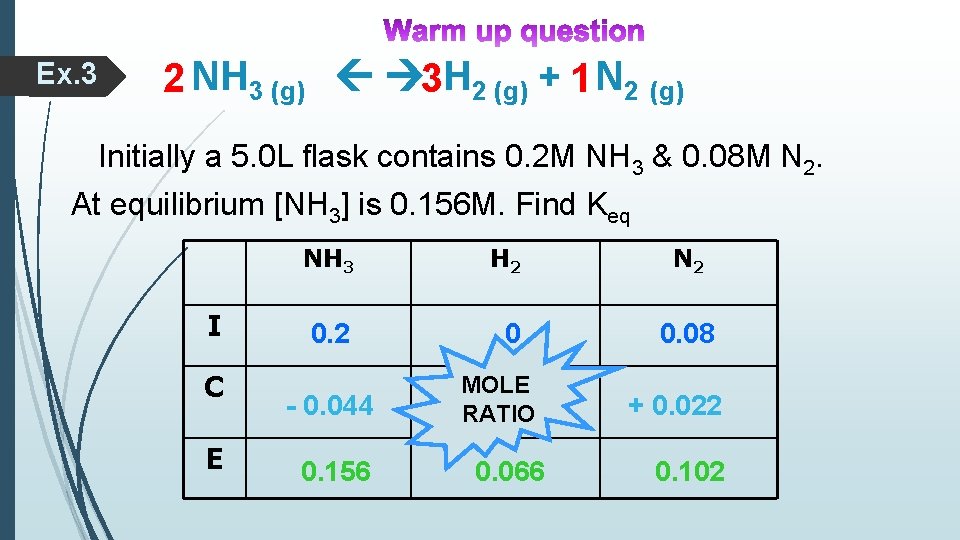 Ex. 3 2 NH 3 (g) 3 H 2 (g) + 1 N 2 Ex. 3 2 NH 3 (g) 3 H 2 (g) + 1 N 2