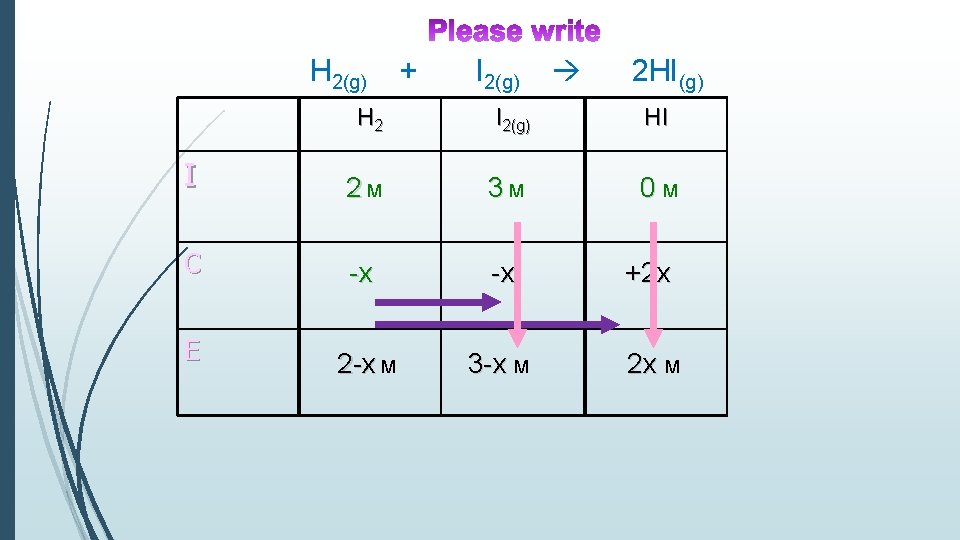 H 2(g) + I 2(g) 2 HI(g) H 2 I 2(g) HI I 2 H 2(g) + I 2(g) 2 HI(g) H 2 I 2(g) HI I 2