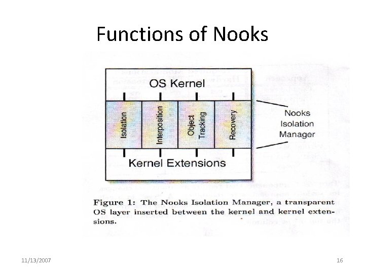 Functions of Nooks 11/13/2007 16 