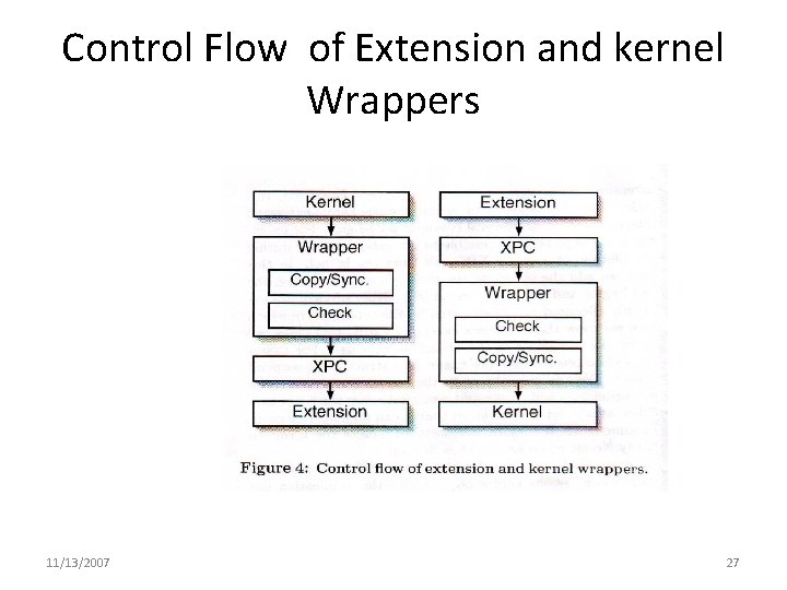 Control Flow of Extension and kernel Wrappers 11/13/2007 27 