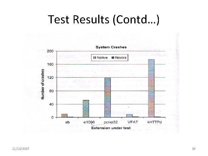 Test Results (Contd…) 11/13/2007 39 