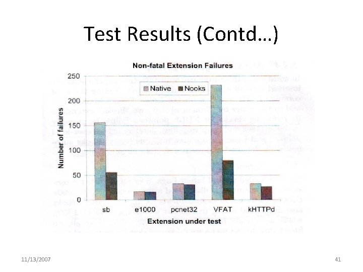 Test Results (Contd…) 11/13/2007 41 