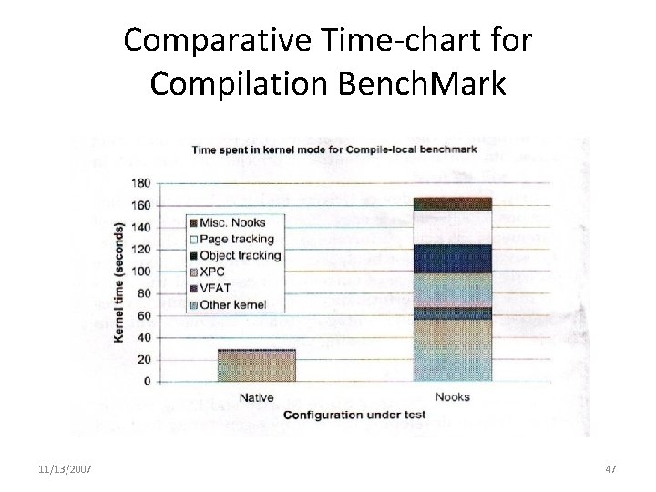 Comparative Time-chart for Compilation Bench. Mark 11/13/2007 47 