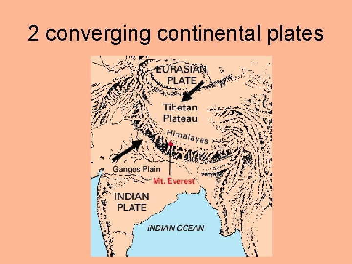 2 converging continental plates 