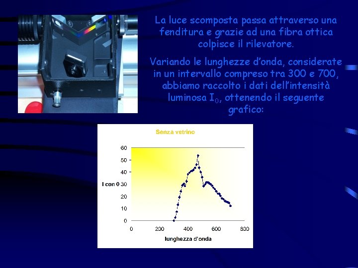 La luce scomposta passa attraverso una fenditura e grazie ad una fibra ottica colpisce