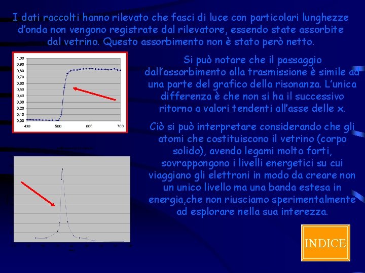 I dati raccolti hanno rilevato che fasci di luce con particolari lunghezze d’onda non