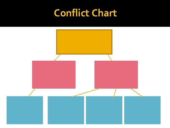 Conflict Chart 