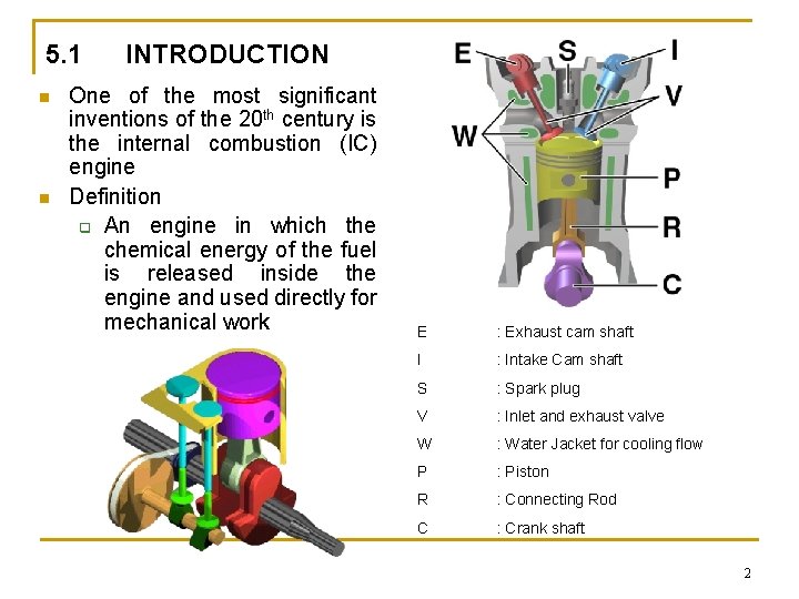 5. 1 n n INTRODUCTION One of the most significant inventions of the 20