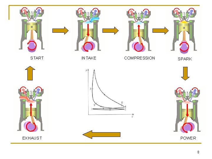 START EXHAUST INTAKE COMPRESSION SPARK POWER 8 