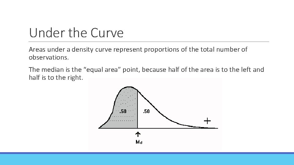 Under the Curve Areas under a density curve represent proportions of the total number