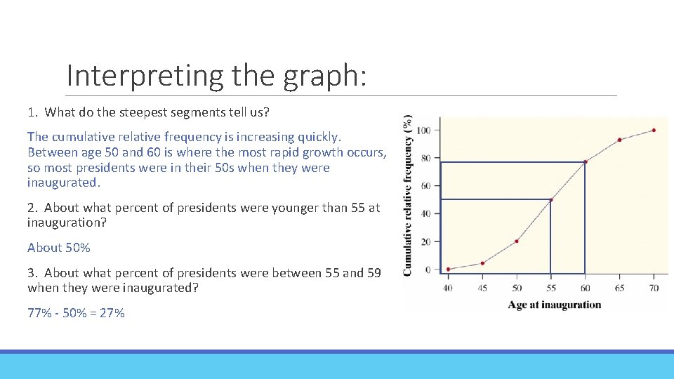Interpreting the graph: 1. What do the steepest segments tell us? The cumulative relative
