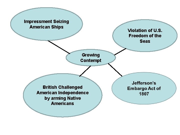 Impressment Seizing American Ships Violation of U. S. Freedom of the Seas Growing Contempt