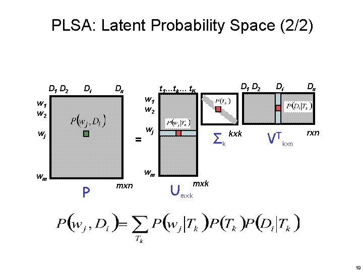 PLSA: Latent Probability Space (2/2) D 1 D 2 Di Dn w 1 w
