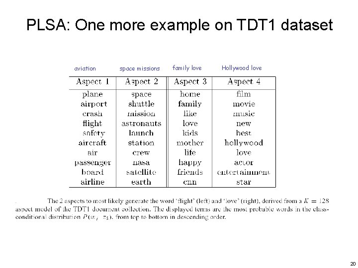 PLSA: One more example on TDT 1 dataset aviation space missions family love Hollywood