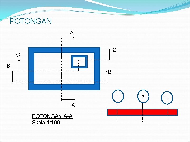 POTONGAN A C C B B 1 A POTONGAN A-A Skala 1: 100 2