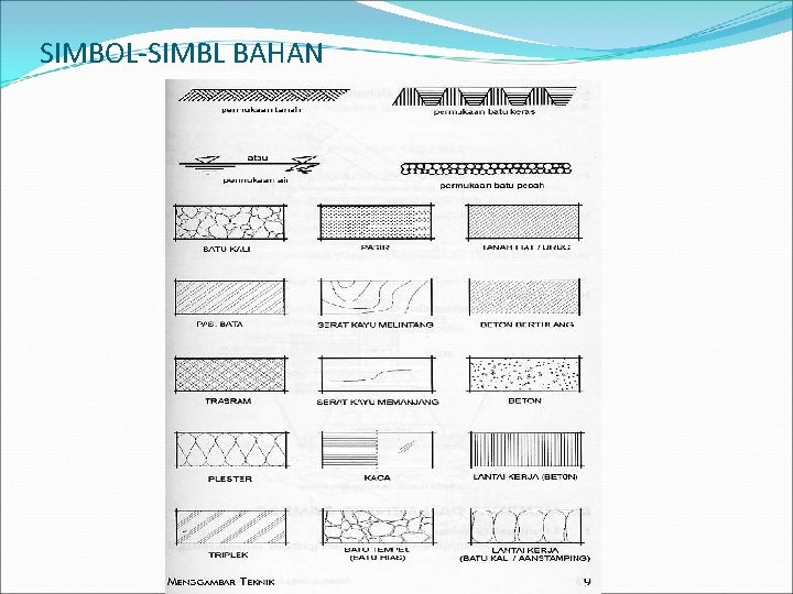 SIMBOL-SIMBL BAHAN 