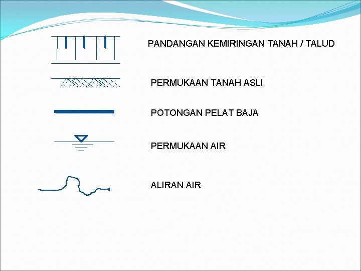 PANDANGAN KEMIRINGAN TANAH / TALUD PERMUKAAN TANAH ASLI POTONGAN PELAT BAJA PERMUKAAN AIR ALIRAN