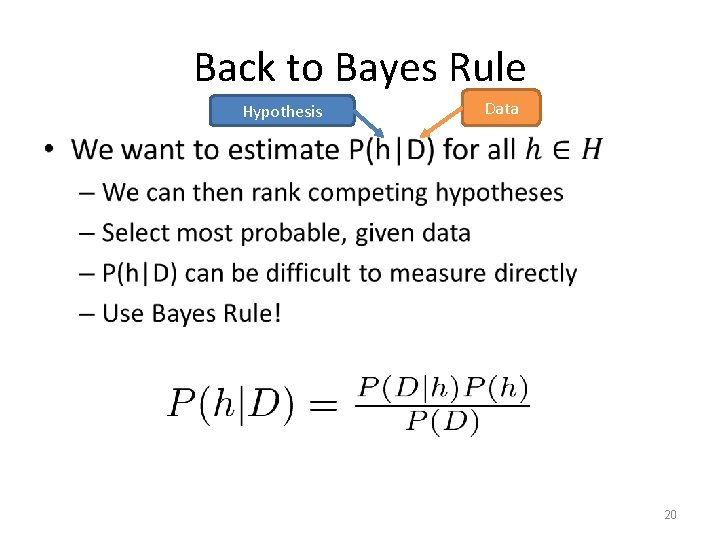 Back to Bayes Rule Hypothesis Data • 20 