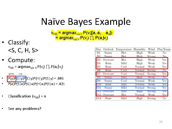 Naïve Bayes Example • Classify: <S, C, H, S> • Compute: v. NB =