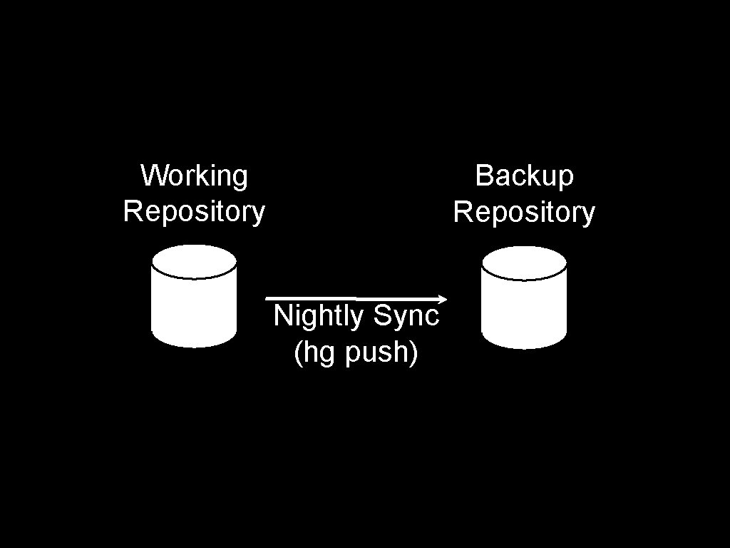 Working Repository Backup Repository Nightly Sync (hg push) 