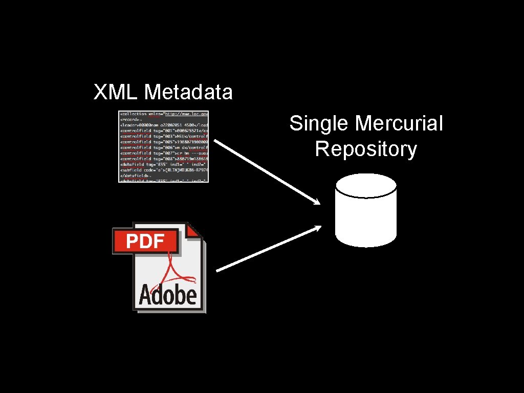 XML Metadata Single Mercurial Repository 