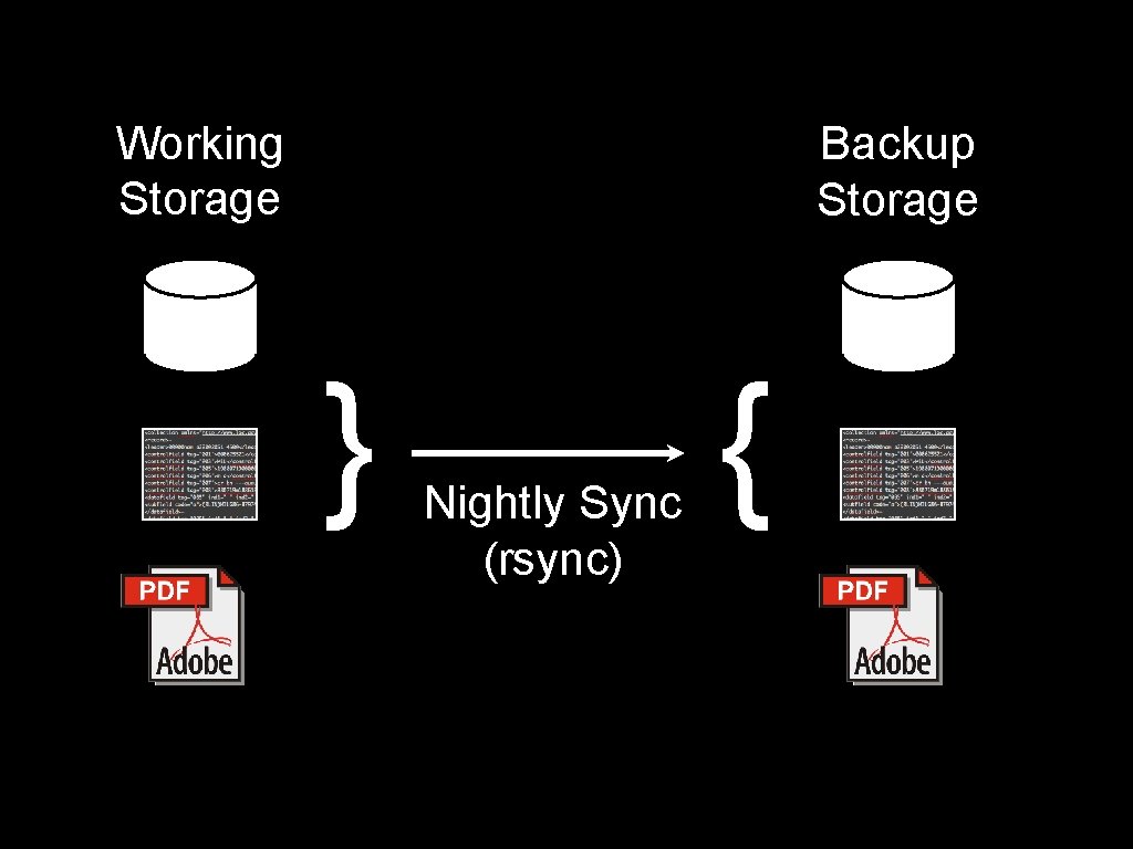 Working Storage Backup Storage } Nightly Sync (rsync) { 
