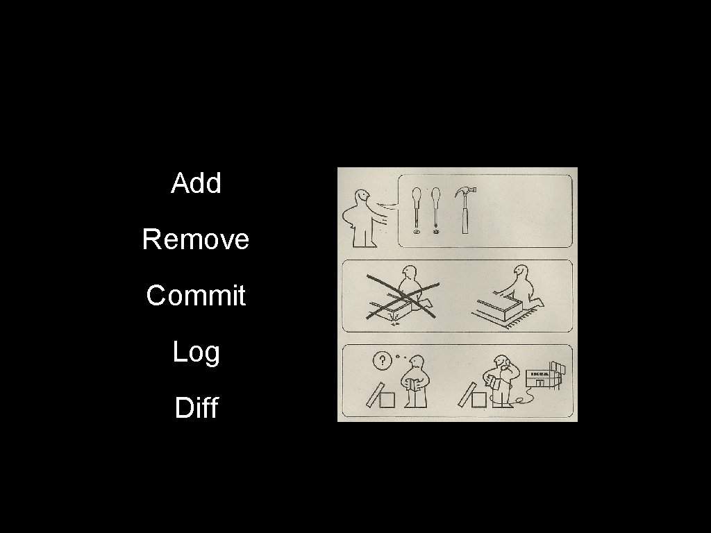 Add Remove Commit Log Diff 