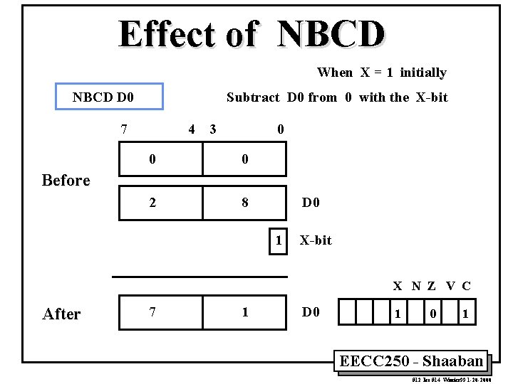 Effect of NBCD When X = 1 initially NBCD D 0 Subtract D 0 Effect of NBCD When X = 1 initially NBCD D 0 Subtract D 0
