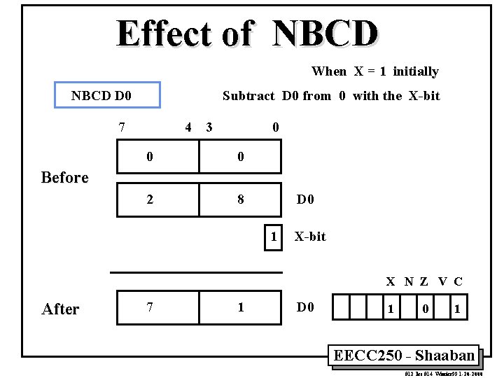 Effect of NBCD When X = 1 initially NBCD D 0 Subtract D 0