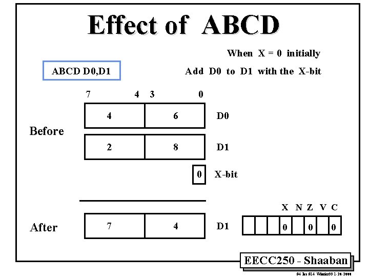 Effect of ABCD When X = 0 initially ABCD D 0, D 1 7