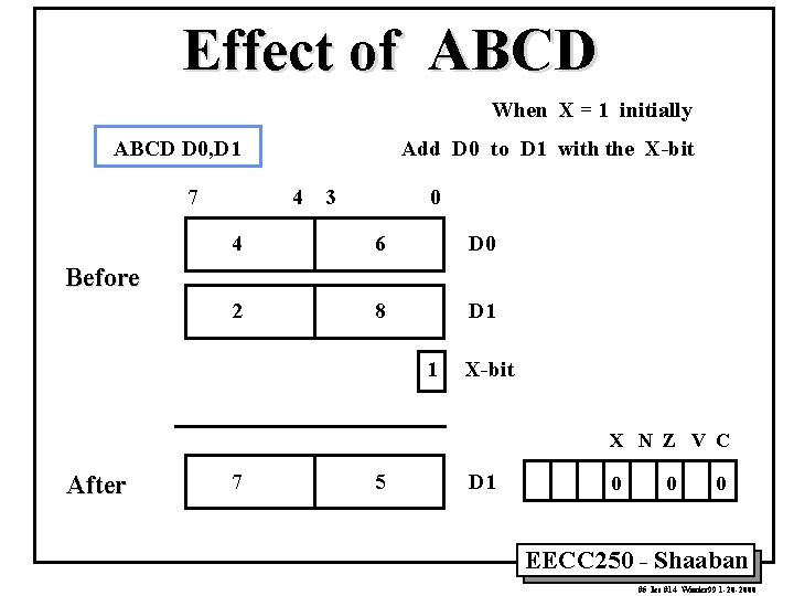 Effect of ABCD When X = 1 initially ABCD D 0, D 1 7