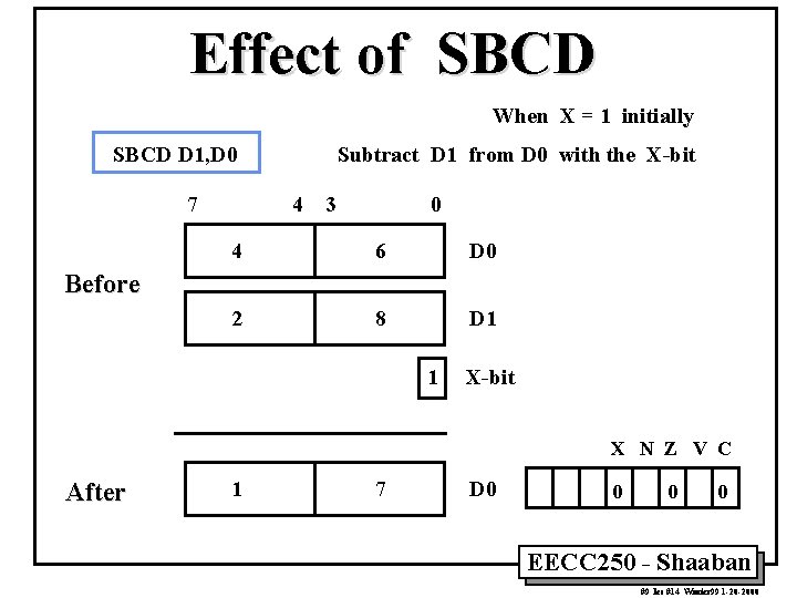 Effect of SBCD When X = 1 initially SBCD D 1, D 0 7