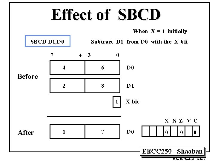 Effect of SBCD When X = 1 initially SBCD D 1, D 0 7 Effect of SBCD When X = 1 initially SBCD D 1, D 0 7