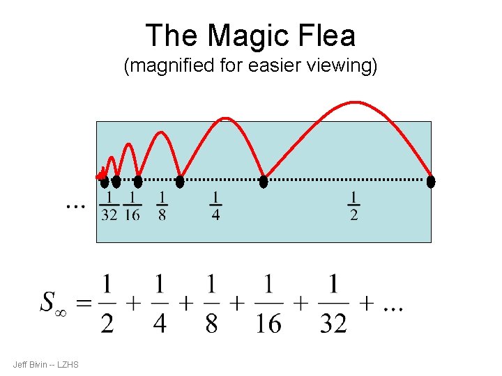 The Magic Flea (magnified for easier viewing) Jeff Bivin -- LZHS 