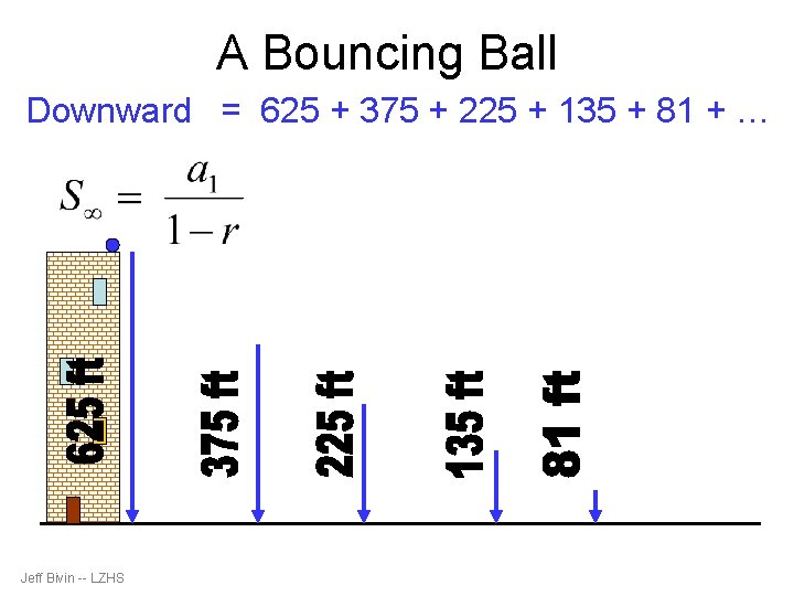 A Bouncing Ball Downward = 625 + 375 + 225 + 135 + 81