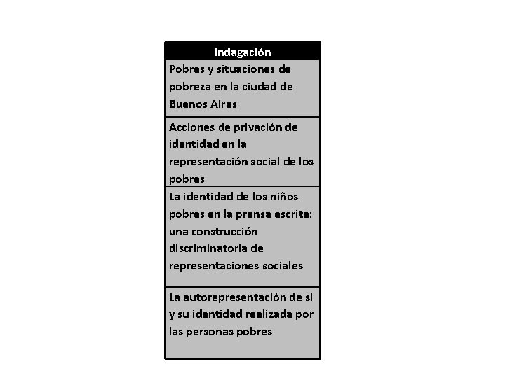 Indagación Pobres y situaciones de pobreza en la ciudad de Buenos Aires Acciones de