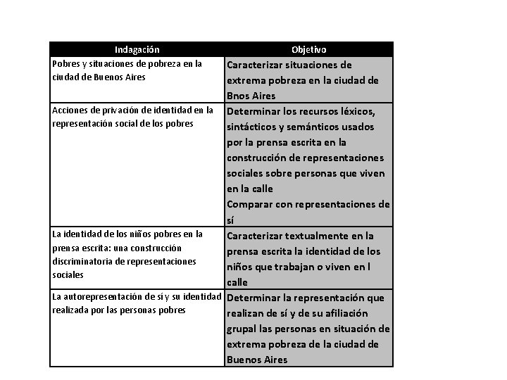 Indagación Pobres y situaciones de pobreza en la ciudad de Buenos Aires Objetivo Caracterizar