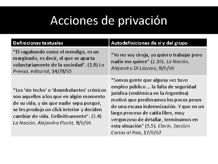 Acciones de privación Definiciones textuales Autodefiniciones de sí y del grupo “El vagabundo como