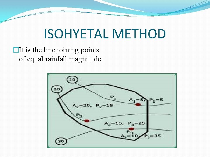 ISOHYETAL METHOD �It is the line joining points of equal rainfall magnitude. 