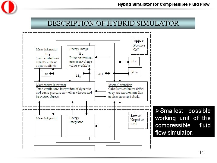Hybrid Simulator for Compressible Fluid Flow DESCRIPTION OF HYBRID SIMULATOR ØSmallest possible working unit