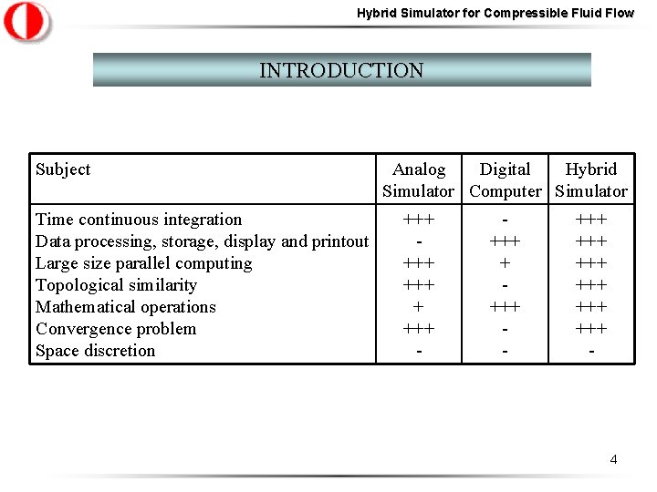 Hybrid Simulator for Compressible Fluid Flow INTRODUCTION Subject Time continuous integration Data processing, storage,