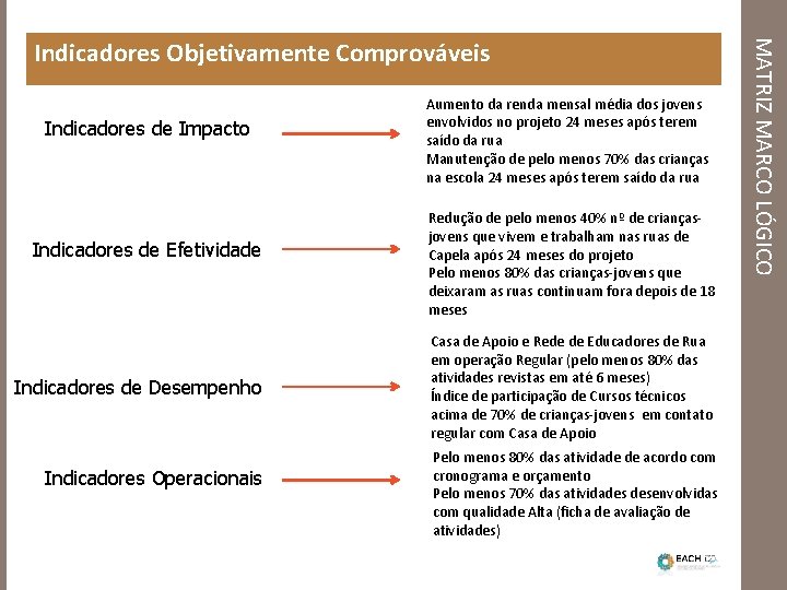 Indicadores de Impacto Indicadores de Efetividade Indicadores de Desempenho Indicadores Operacionais Aumento da renda