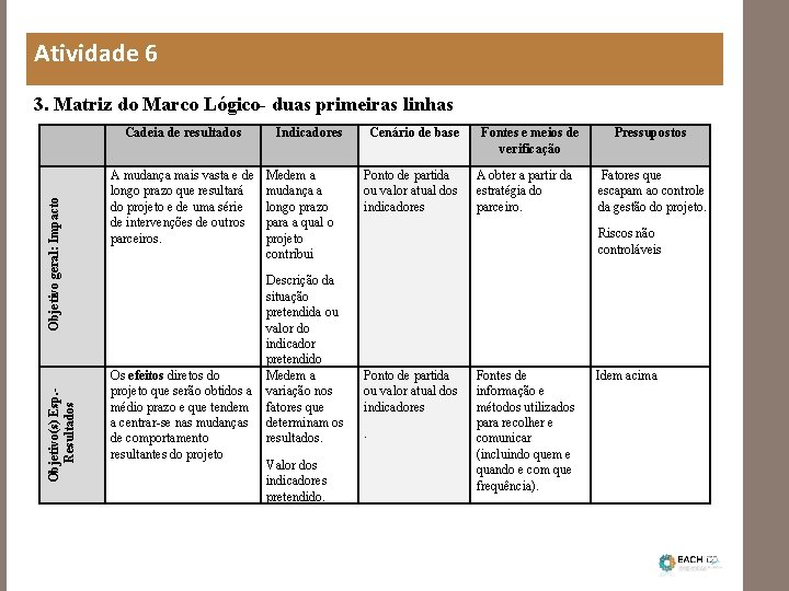 Atividade 6 3. Matriz do Marco Lógico- duas primeiras linhas Objetivo(s) Esp. Resultados Objetivo